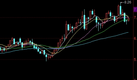 速度查阅！期货保证金调整：影响、机制与应对策略