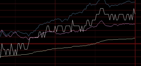 茅塞顿开！期货交易入门（基础知识、开户流程、基本分析与技术分析）_http://ggcmoa.cn_期货入门_第1张