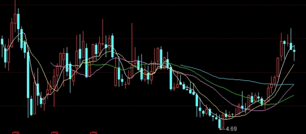 新人必备！期货盘面的几条线(期货盘面的几条线是什么)_http://ggcmoa.cn_期货行情_第1张