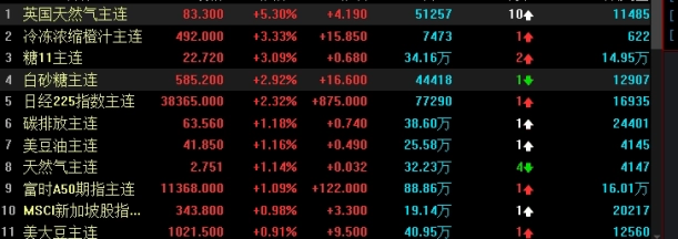 学海无涯！股指期货喊单哪家好（把握市场动态，优化交易策略）