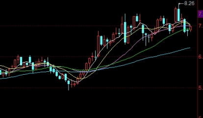 越早知道越好！小道指期货保证金（小道指期货保证金详解）