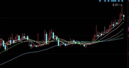 细细品读！小型纳指期货开户流程（小型纳指期货开户流程详解）