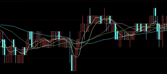 瞬间顿悟！黄金期货怎么买卖：入门指南与策略分析