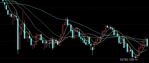 快来瞧瞧！纯手续费国际期货（概念、特点、影响因素）_http://ggcmoa.cn_期货百科_第1张