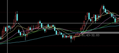 助力学习！期货能单边交易吗(期货能单边交易吗现在)_http://ggcmoa.cn_期货行情_第1张