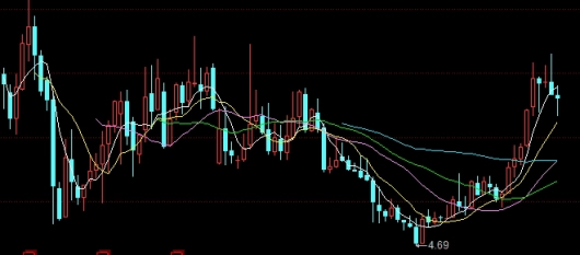 一篇读懂！文华财经恒指开户：详细指南与步骤_http://ggcmoa.cn_期货入门_第1张