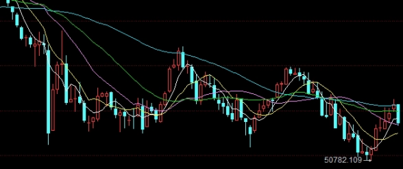 温故知新！直达期货恒指手续费（直达期货恒指手续费详解）_http://ggcmoa.cn_期货入门_第1张