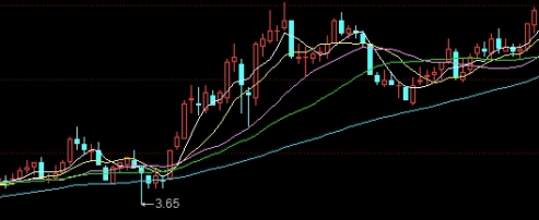 温故知新！恒指期货保证金好吗（相关概念、计算方式、影响因素）