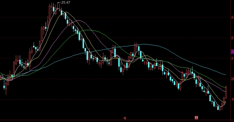 记得点赞！年利达期货24小时喊单（年利达期货24小时喊单服务解析）_http://ggcmoa.cn_期货入门_第1张