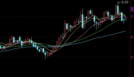 期货化工板块都有哪些(期货化工板块都有哪些股票)_http://ggcmoa.cn_期货行情_第1张