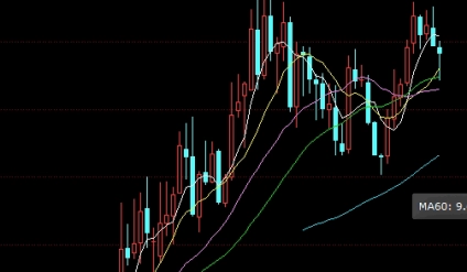 牢记心中！黄金期货投资开户（基本面分析与技术面分析相结合）_http://ggcmoa.cn_期货行情_第1张