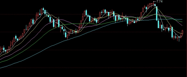 两分钟搞懂！黄金期货交易规则（黄金期货交易规则详解）