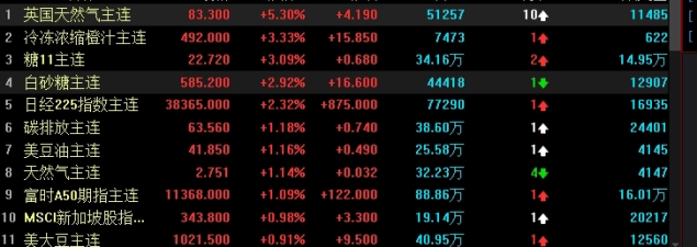 两分钟搞懂！国内期货螺纹喊单直播（帮助投资者把握市场机会）