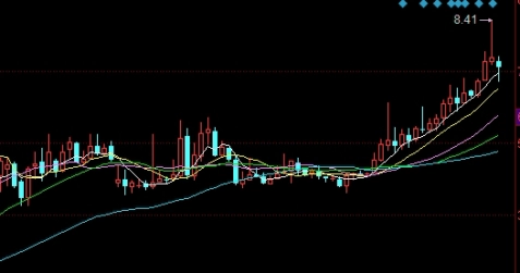 不懂就问！中银国际期货公司保证金（中银国际期货公司保证金详解）
