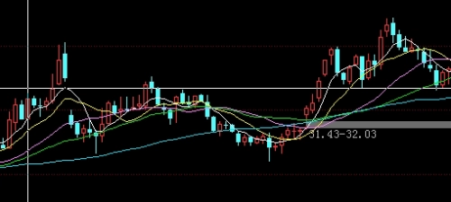 pe期货价格今天(pe期货价格行情)