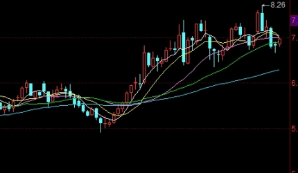 受用不尽！国际原油期货开户：入门指南与策略解析