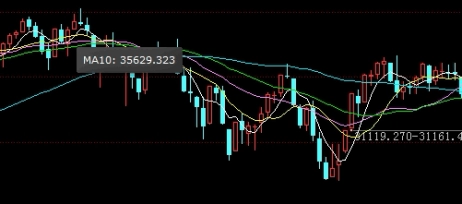 值得收藏！黄金期货保证金占用（黄金期货保证金占用详解）_http://ggcmoa.cn_期货行情_第1张