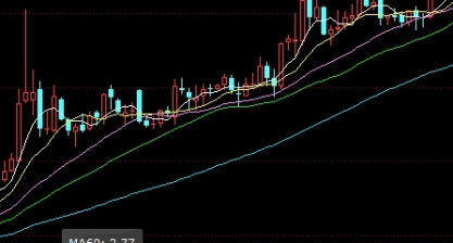 新人必备！期货上的一手是多少钱(期货里面的一手是多少)_http://ggcmoa.cn_期货百科_第1张