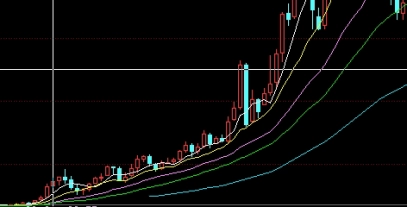 上海期货有多少家交易所(上海期货交易所有几家)_http://ggcmoa.cn_期货行情_第1张