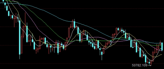 不要错过！期货期权怎么开仓(期货期权怎么开仓的)_http://ggcmoa.cn_期货百科_第1张