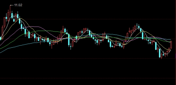 精心总结！期货保证金账户（期货保证金账户详解）_http://ggcmoa.cn_期货百科_第1张