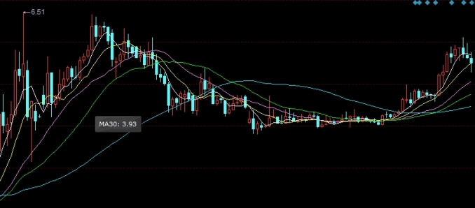 趁早搞明白！什么是恒指期货（根据恒生指数设计的一种合约）