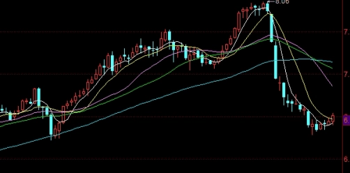 涨知识！白银期货手续费是多少（影响因素以及优化策略）