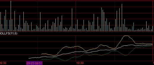 吐血分享！上证50股指期货（上证50股指期货全面解析）