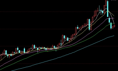 干货收藏！股指期货怎么交易（股指期货交易指南）_http://ggcmoa.cn_期货行情_第1张