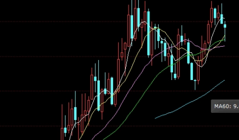 超级详细！原油期货的保证金：解析与应用