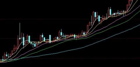 收获多多！三地原油变化率：定义、影响及未来趋势