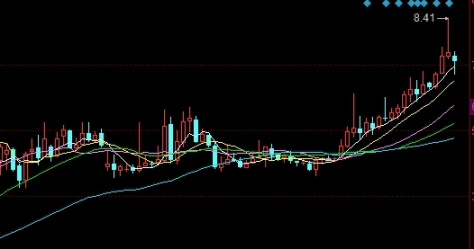简单易懂!国际期货隔夜保证金(国际期货隔夜保证金详解)_期货百科_第1张_逛逛期货直播间 简单易懂!国际期货隔夜保证金(国际期货隔夜保证金详解)_http://ggcmoa.cn_期货百科_第1张