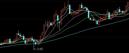 很有价值!黄金期货需要手续费吗(影响因素以及如何降低交易成本)_期货新闻_第1张_逛逛期货直播间 很有价值!黄金期货需要手续费吗(影响因素以及如何降低交易成本)_http://ggcmoa.cn_期货新闻_第1张