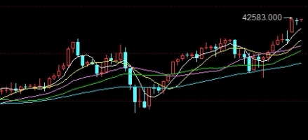 备受瞩目！中国国内期货保证金（中国国内期货保证金详解）_http://ggcmoa.cn_期货行情_第1张
