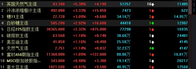 谜题揭晓！原油期货手续费太贵（选择性价比高的期货公司）_http://ggcmoa.cn_期货入门_第1张