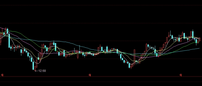 拥抱从容！国际期货保证金多少（国际期货保证金详解）_http://ggcmoa.cn_期货新闻_第1张