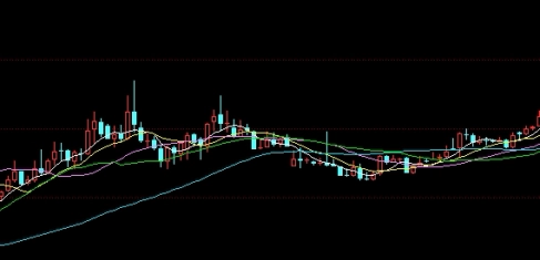 少走弯路！富时中国A50期货实时：市场动态与投资指南_http://ggcmoa.cn_期货新闻_第1张