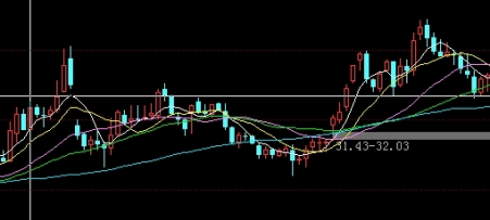 助力学习!股指期货在那开户:详细指南与流程_期货入门_第1张_逛逛期货直播间 助力学习!股指期货在那开户:详细指南与流程_http://ggcmoa.cn_期货入门_第1张