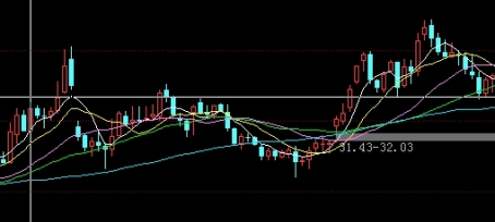 简单易懂！期货的保证金是什么