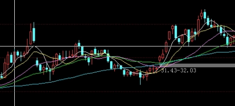 受益良多！期货价格（定义、影响因素、交易策略）