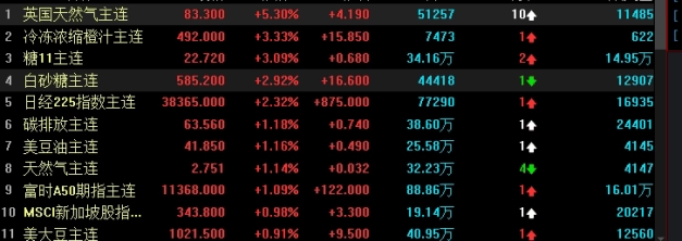 助力学习！期货投机（概念、特点、策略以及风险管理）
