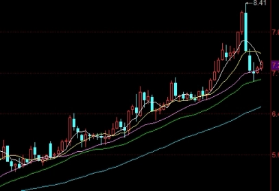 果断收藏！国际黄金期货网（全球金融市场的重要风向标）