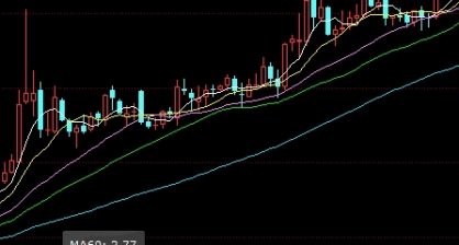 无偿分享！厦门纳指期货怎么开户（步骤和注意事项）