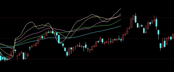 经验之谈！欧洲天然气期货保证金（欧洲天然气期货保证金详解）