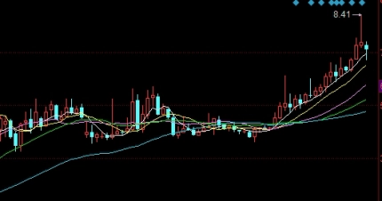 探险精神！金石期货：探索金融市场的稳健之选