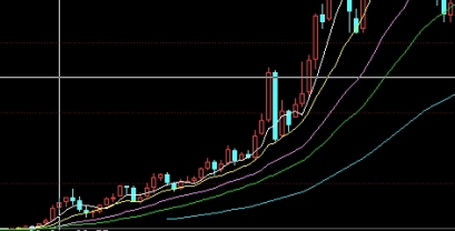 中辉国际期货保证金(中国期货保证金中心)
