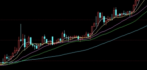 非常实用！怎么做期货市场盈利模型(在期货市场持续盈利的人)_http://ggcmoa.cn_期货百科_第1张