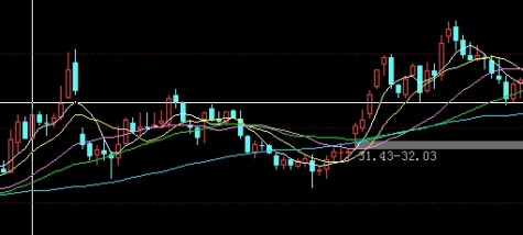 格局打开！恒指期货开户保证金（恒指期货开户保证金详解）