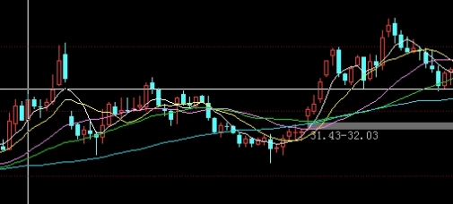 新手必看！股指期货开户条件50万（股指期货开户条件50万详解）