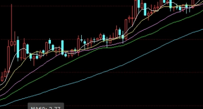 收藏留存好！永安白银期货手续费（永安白银期货手续费详解）